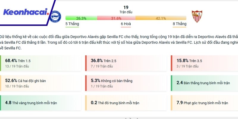 Lịch sử chạm trán gần đây giữa Alaves và Sevilla