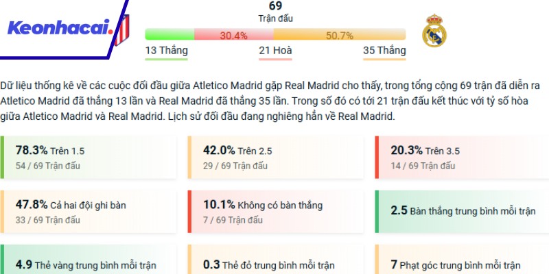 Real Madrid có ưu thế trong các lần đối đầu trước đó