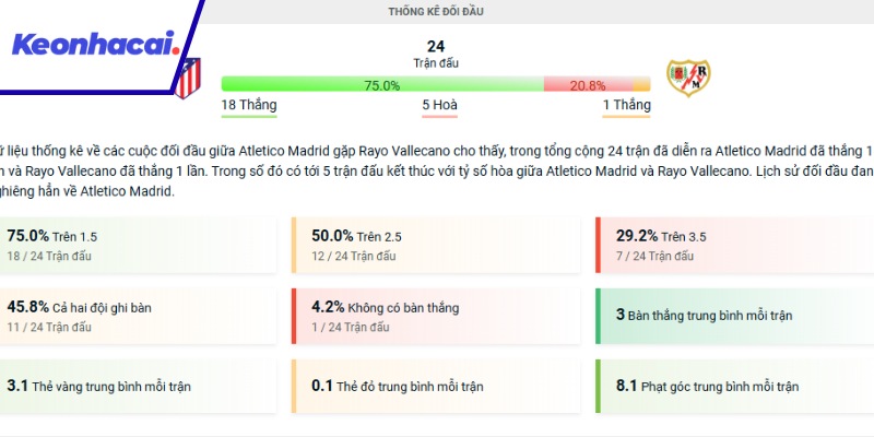 Các lần đối đầu trước đây giữa Atletico và Vallecano