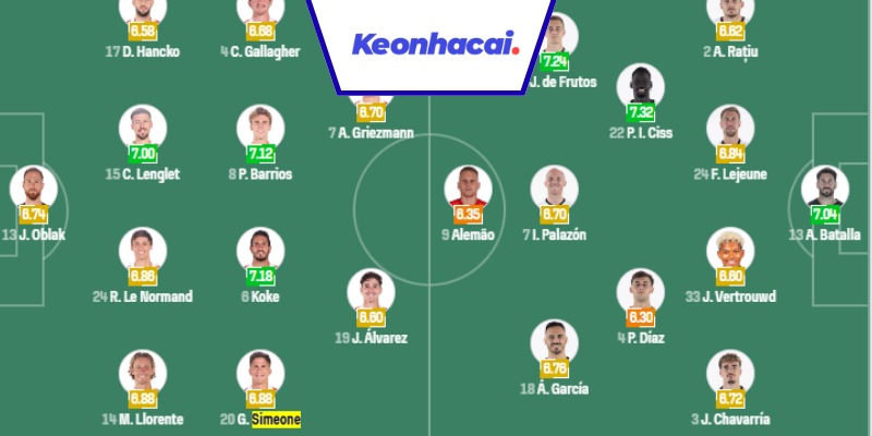 Đội hình dự kiến trận Atletico vs Vallecano - 02:30 - 25/09