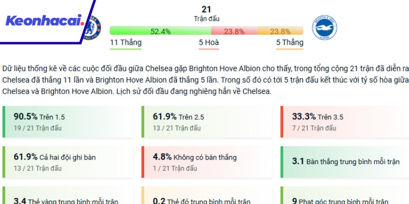 Lịch sử chạm trán giữa Chelsea và Brighton