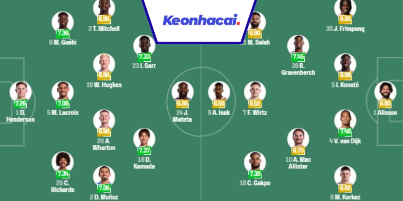 Đội hình dự kiến trận Crystal Palace vs Liverpool - 21:00 - 27/09