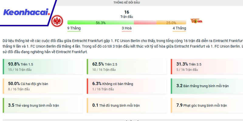 Lịch sử đối đầu giữa E.Frankfurt và Union Berlin