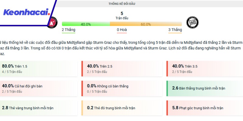 Những lần đối đầu trước đây giữa FC Midtjylland và Sturm Graz