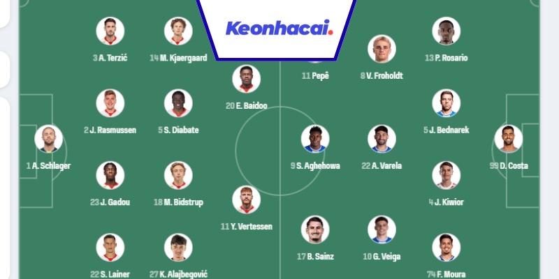 Đội hình dự kiến của FC Salzburg vs FC Porto - 02:00 - 26/09