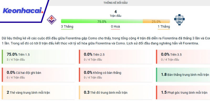 Đánh giá những lần chạm trán giữa Fiorentina và Como 1907