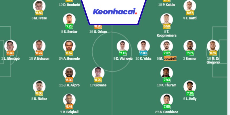 Đội hình dự kiến trận Hellas Verona vs Juventus - 23:00 - 20/09