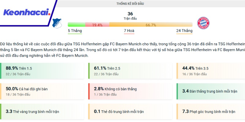 Những lần chạm trán gần đây nhất giữa Hoffenheim và Munich