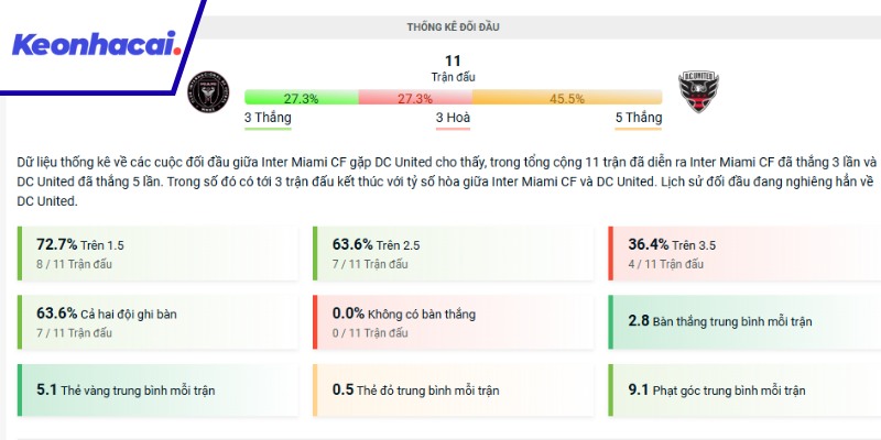 Lịch sử chạm trán giữa Inter Miami CF và DC United
