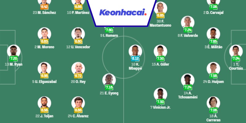 Đội hình dự kiến trận Levante vs Real Madrid - 02:30 - 24/09