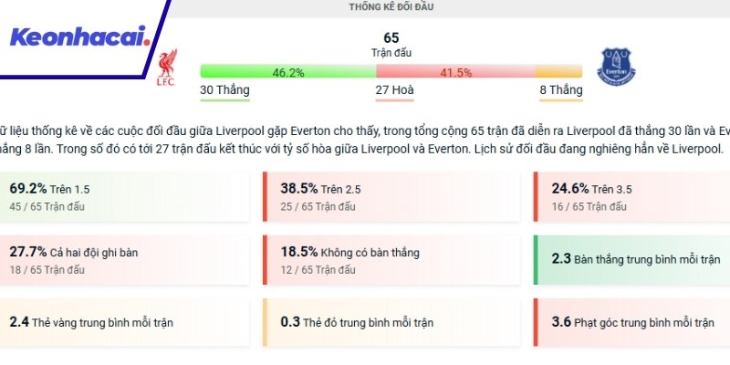 Các lần đối đầu trước đây giữa Liverpool và Everton