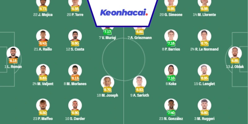 Đội hình dự kiến trận Mallorca vs Atletico - 21:15 - 21/09