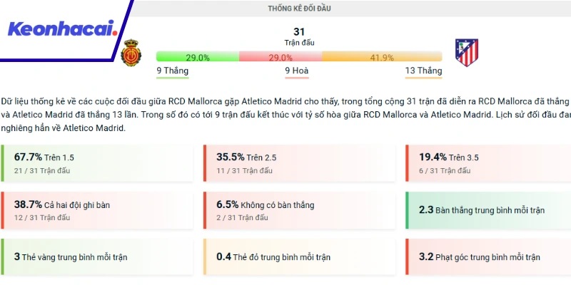 Các lần đối đầu trước đây giữa Mallorca và Atletico