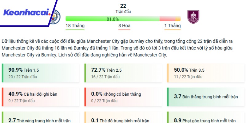 Lịch sử đối đầu giữa Man City và Burnley