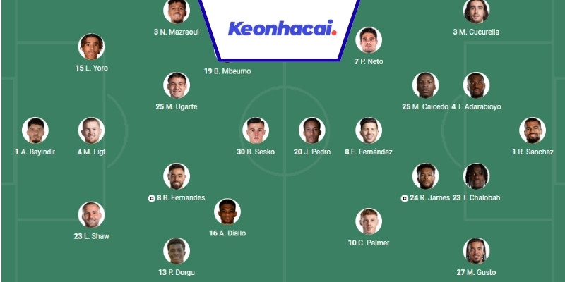 Đội hình dự kiến cho trận Man United vs Chelsea - 23:30 - 20/09   