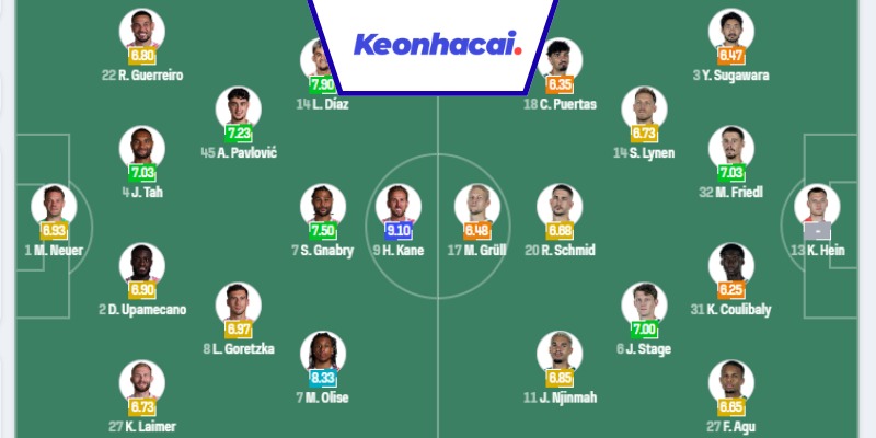 Đội hình dự kiến của Munich vs Bremen - 01:30 - 27/09