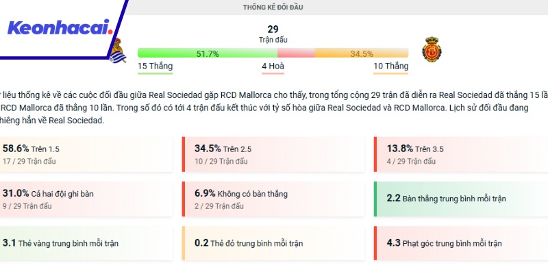 Các lần đối đầu trước đây giữa Sociedad và Mallorca