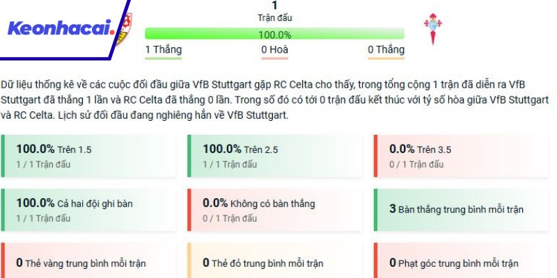 Stuttgart và Celta Vigo đã chạm trán nhau một lần