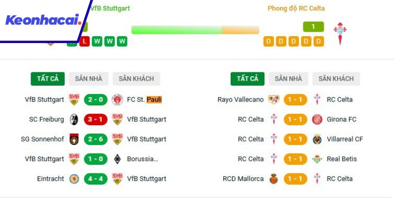Stuttgart rõ ràng đang có phong độ tốt hơn Celta Vigo
