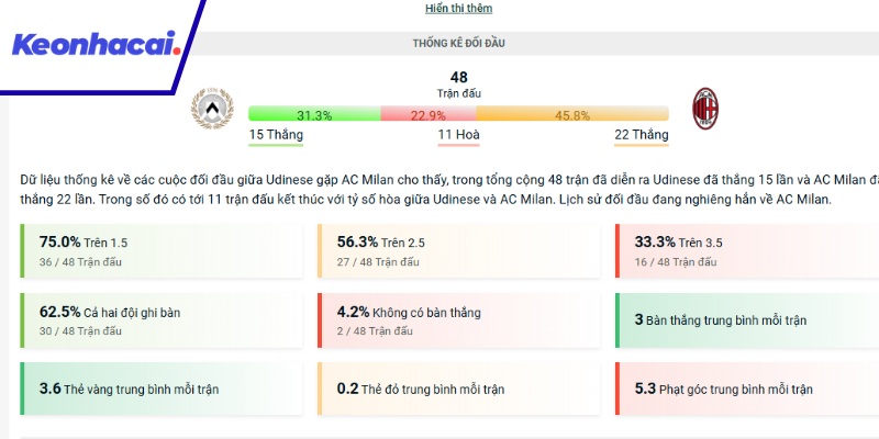 Lịch sử chạm trán giữa 2 đội Udinese và AC Milan
