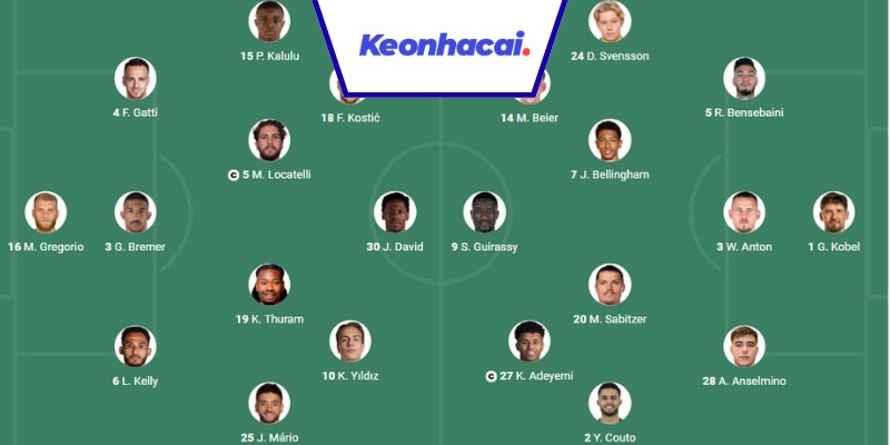 Đội hình dự kiến Juventus vs Dortmund - 02:00 - 17/09