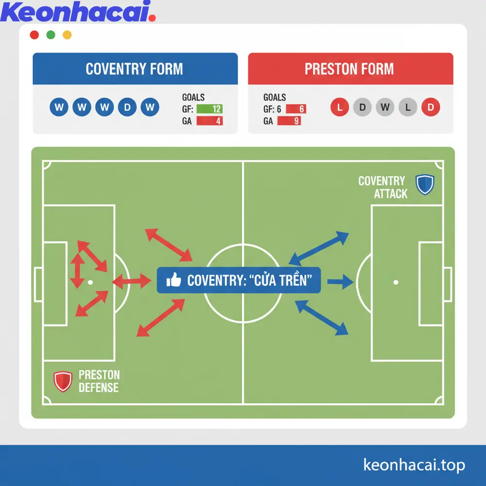 Về mặt chuyên môn, Coventry được đánh giá "cửa trên" hơn nhờ phong độ hiện tại và sự hiệu quả trong lối chơi