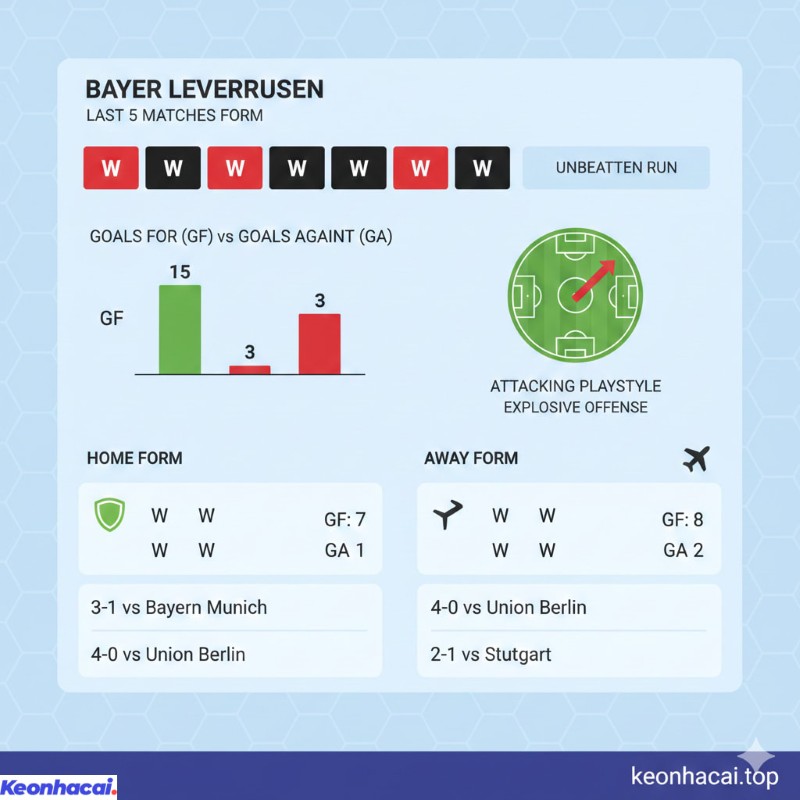 Phong độ đối đầu giữa Augsburg và Leverkusen thì Leverkusen đang ở một đẳng cấp hoàn toàn khác so với Augsburg