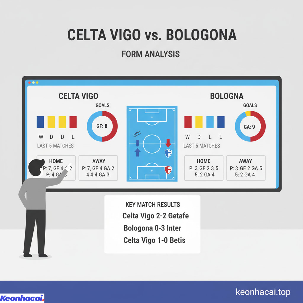 Lịch sử đối đầu của riêng 2 đội bóng Celta Vigo và Bologna