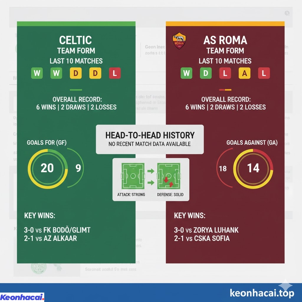 Phân tích chuyên sâu dựa trên lịch sử đối đầu giữa hai đội