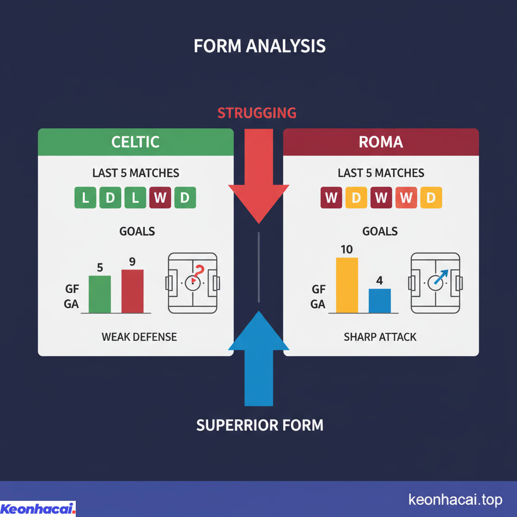 Roma được đánh giá cao hơn và sẽ là đội "cửa trên" trong cuộc đối đầu này