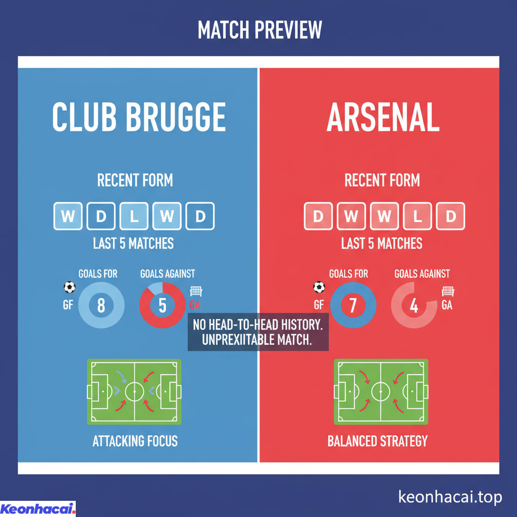 Không có lịch sử đối đầu trực tiếp có thể khiến trận đấu trở nên khó lường hơn