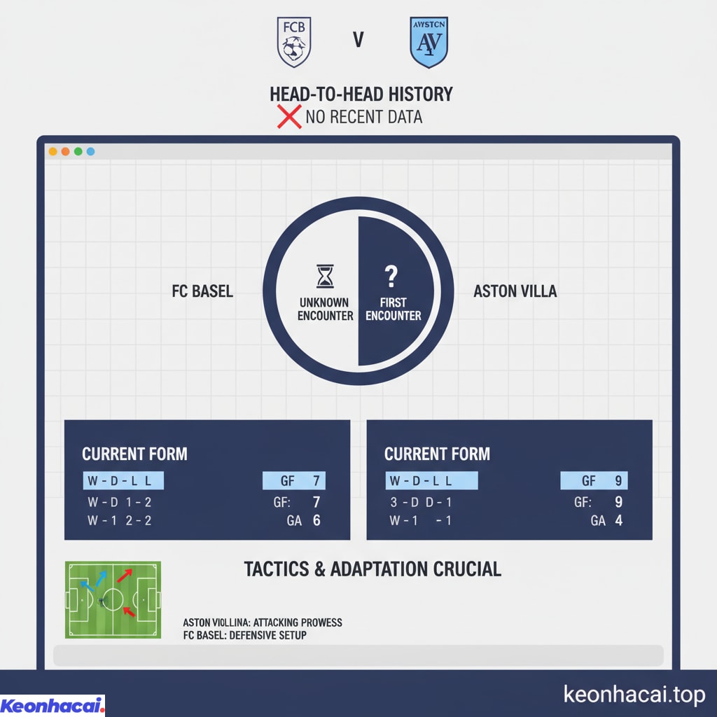 FC Basel và Aston Villa sẽ bước vào trận đấu mà không có nhiều kinh nghiệm đối đầu trực tiếp