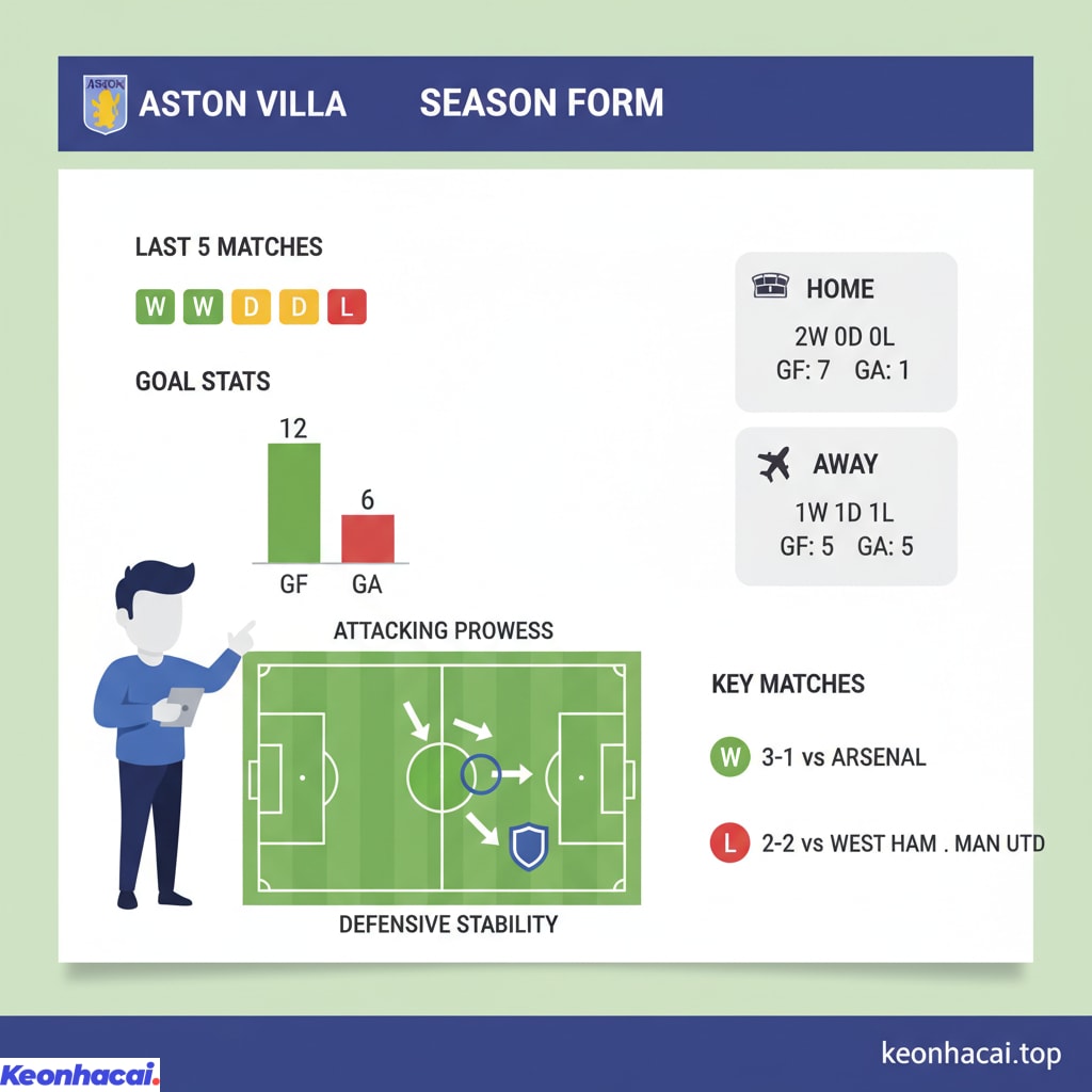 Aston Villa rõ ràng đang là đội bóng được đánh giá cao hơn hẳn so với FC Basel