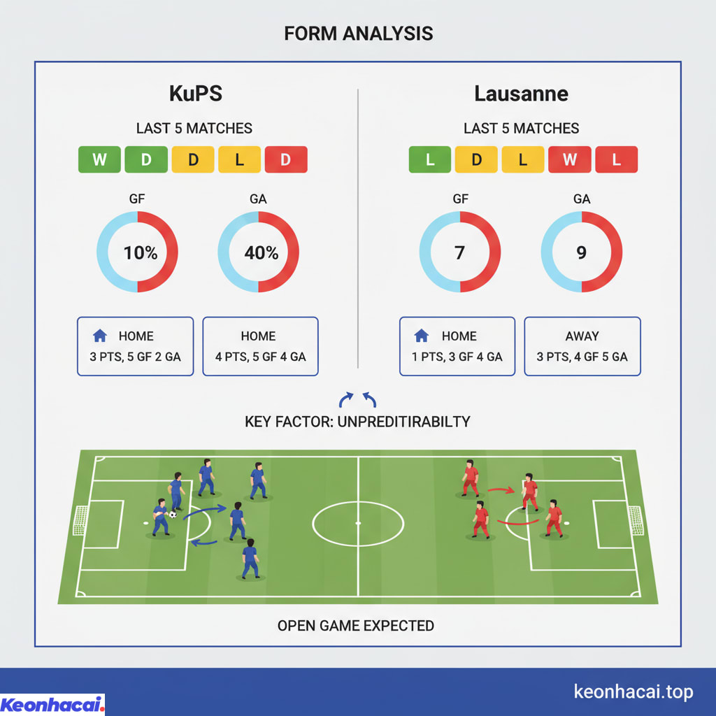 Bảng phân tích phong độ hiện tại và các yếu tố nội tại của từng đội