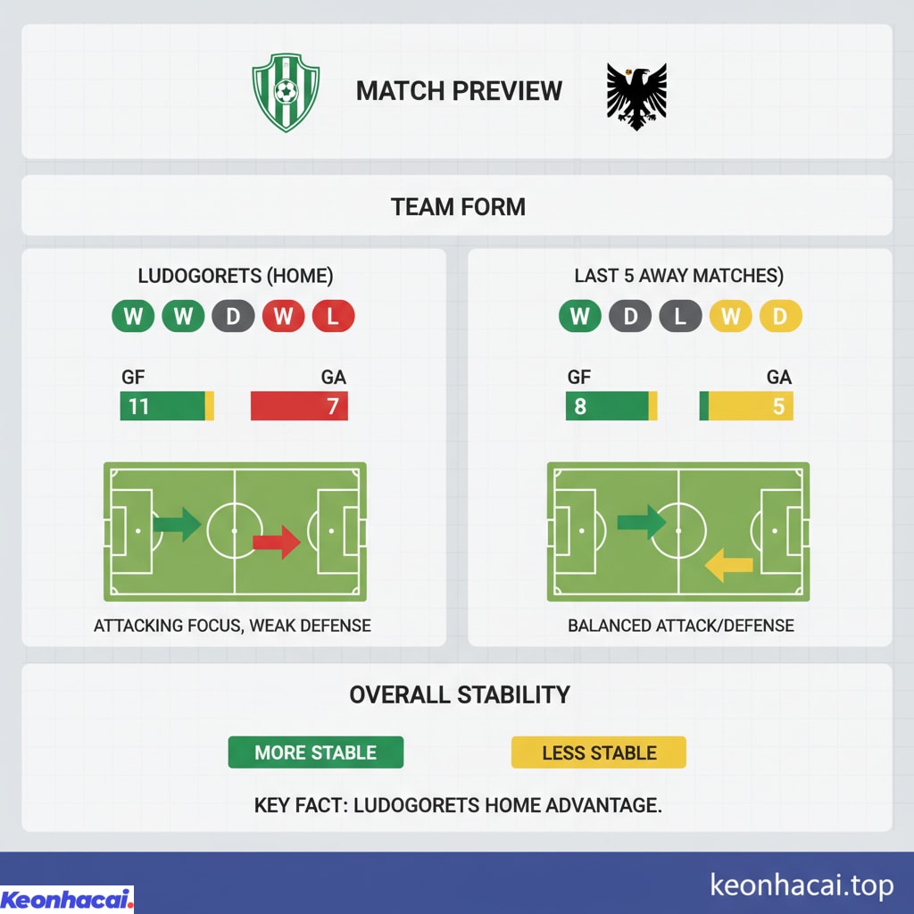 Ludogorets được đánh giá là đội "cửa dưới" nhẹ so với PAOK