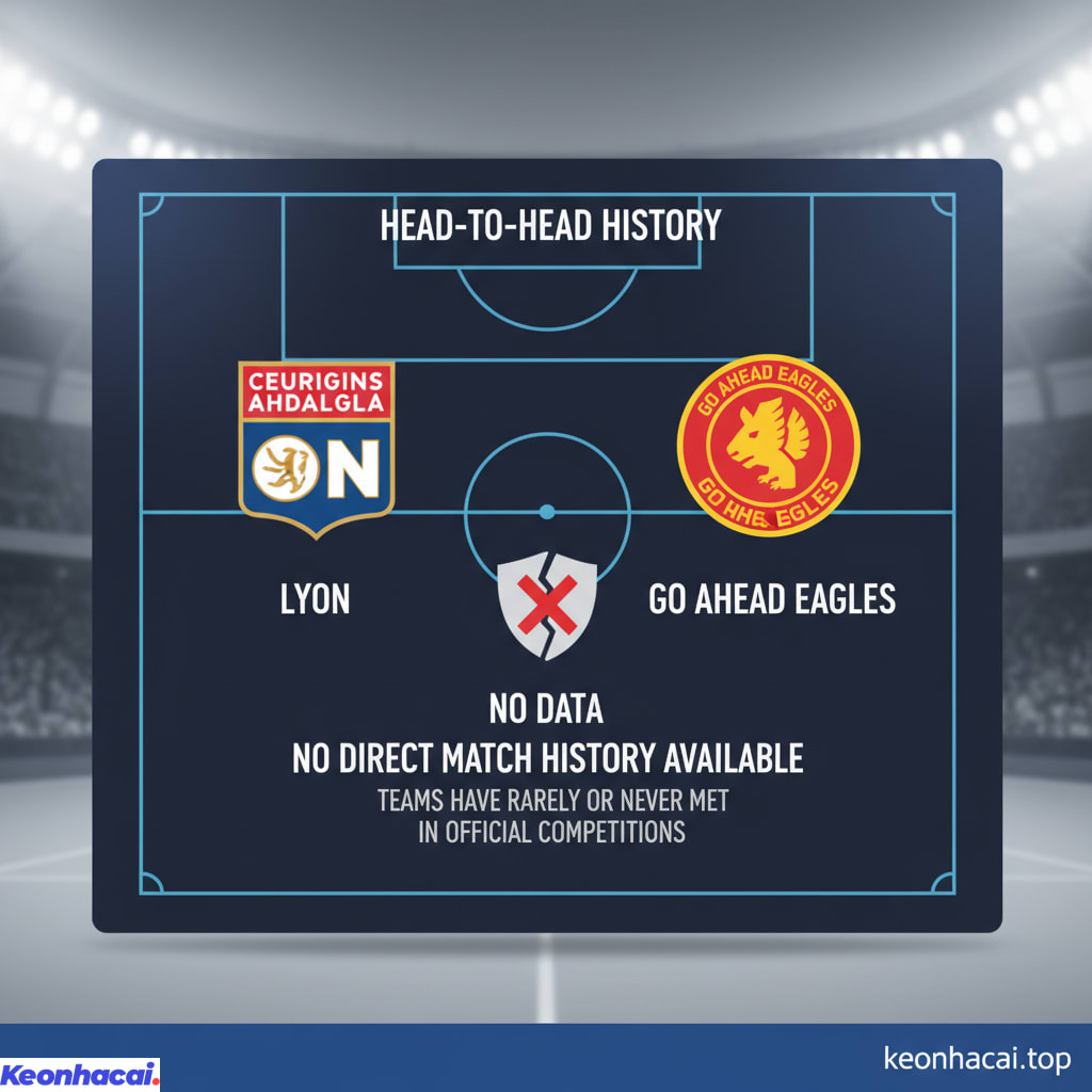 Bảng phân tích riêng các trận trong lịch sử đối đầu của Lyon và Go Ahead Eagles