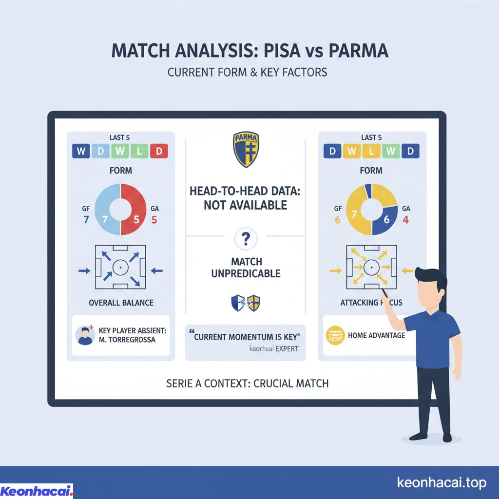 Sự thiếu vắng dữ liệu đối đầu trực tiếp khiến trận đấu trở nên khó lường hơn, và kết quả sẽ phụ thuộc nhiều vào màn trình diễn ở thời điểm hiện tại của cả hai đội