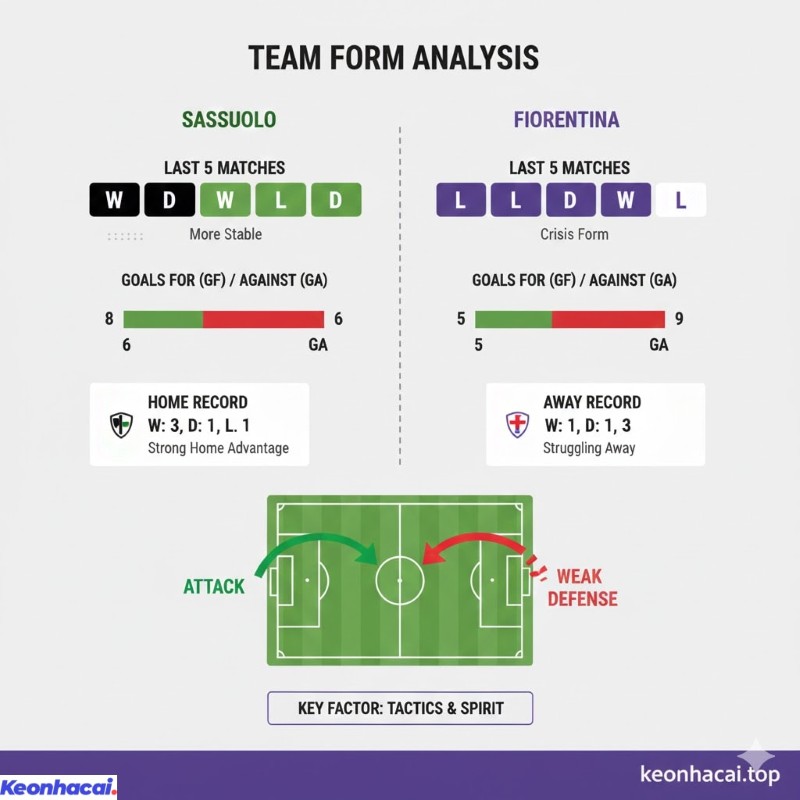 Phân tích về phong độ và lịch sử đối đầu, trận đấu giữa Sassuolo và Fiorentina hứa hẹn sẽ là một cuộc chạm trán khó lường